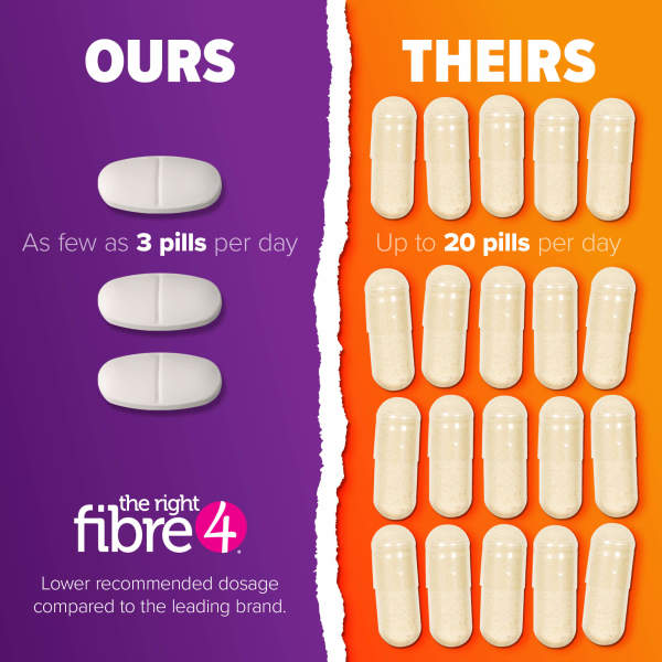 The Right Fibre4 Tablets, image-misc