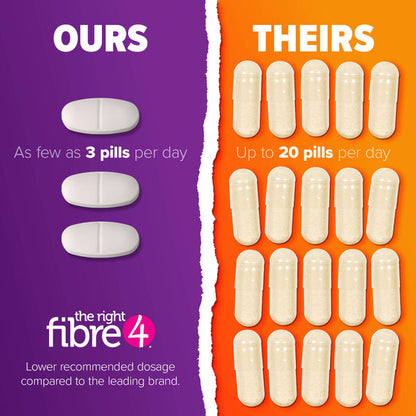 The Right Fibre4 Tablets, image-misc